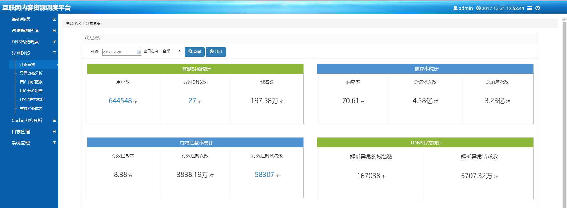 中國移動(dòng)互聯(lián)網(wǎng)內(nèi)容管理平臺(tái)