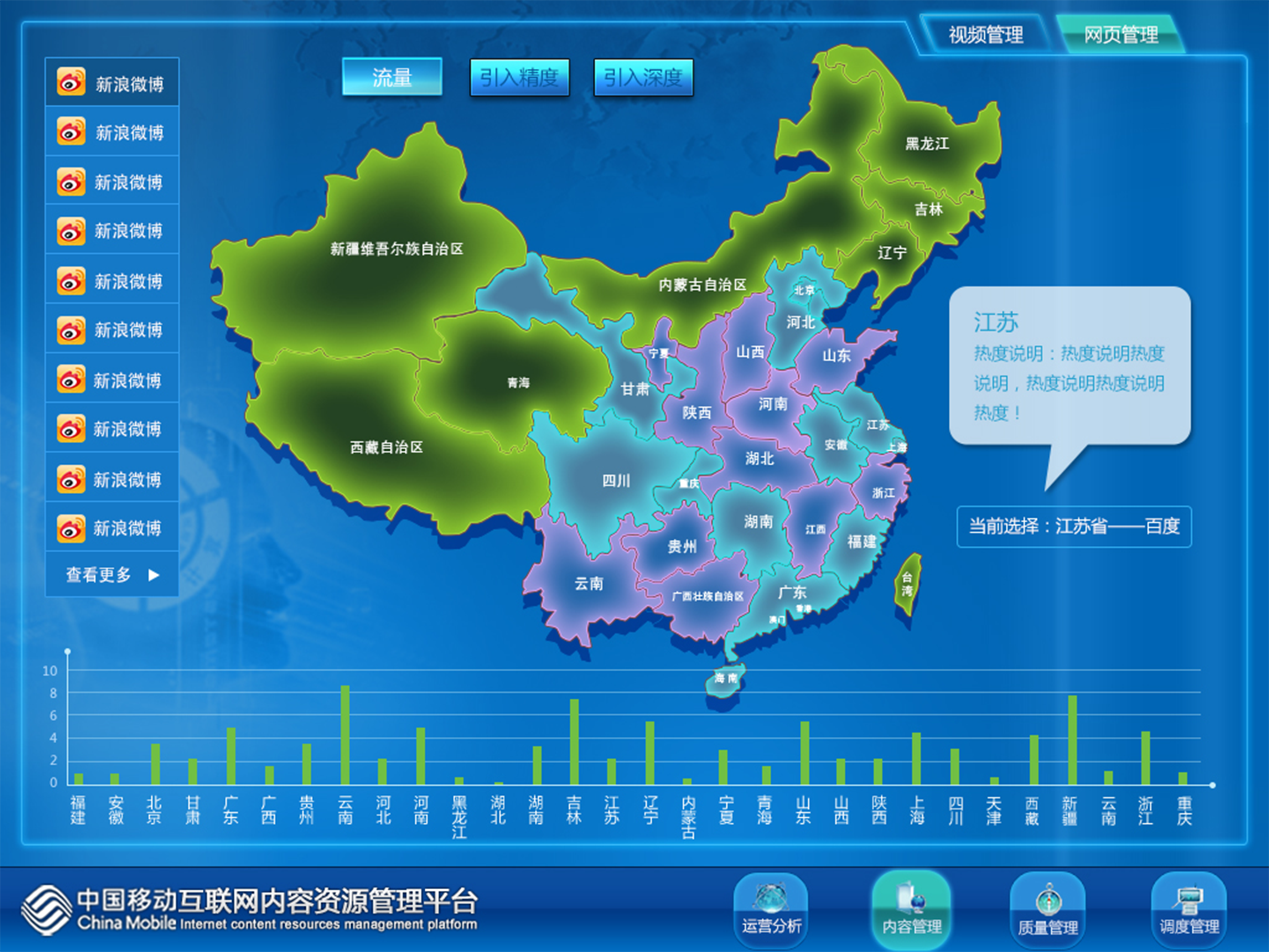 中國移動(dòng)互聯(lián)網(wǎng)內(nèi)容管理平臺(tái)