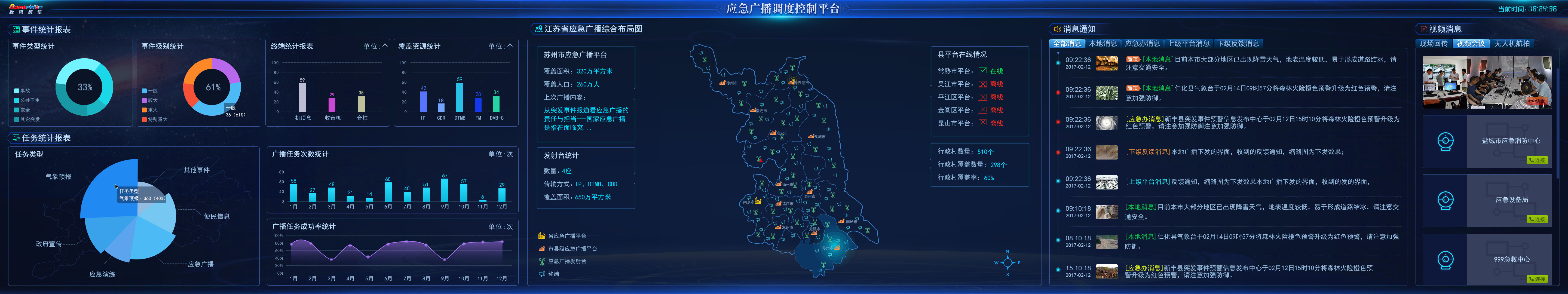 數碼視訊界面設計