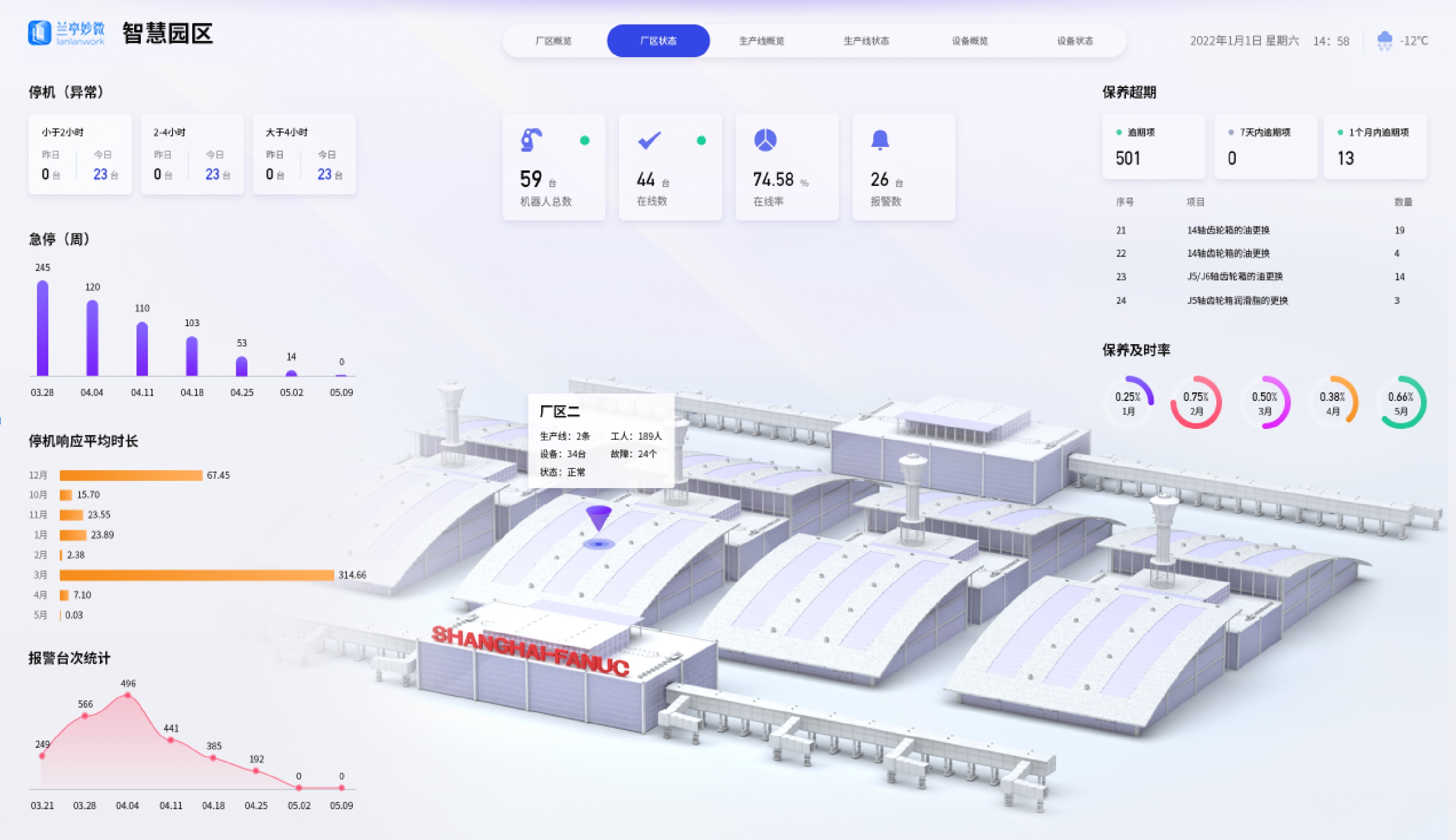 廠區智能化大屏UI設計案例