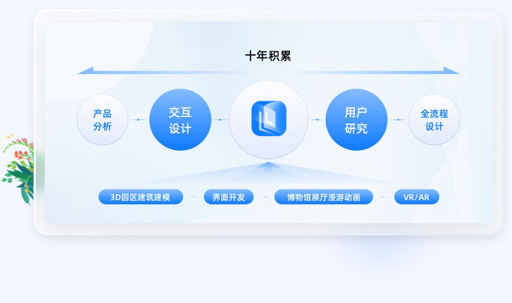  智慧園區UIUE設計方案行業經驗