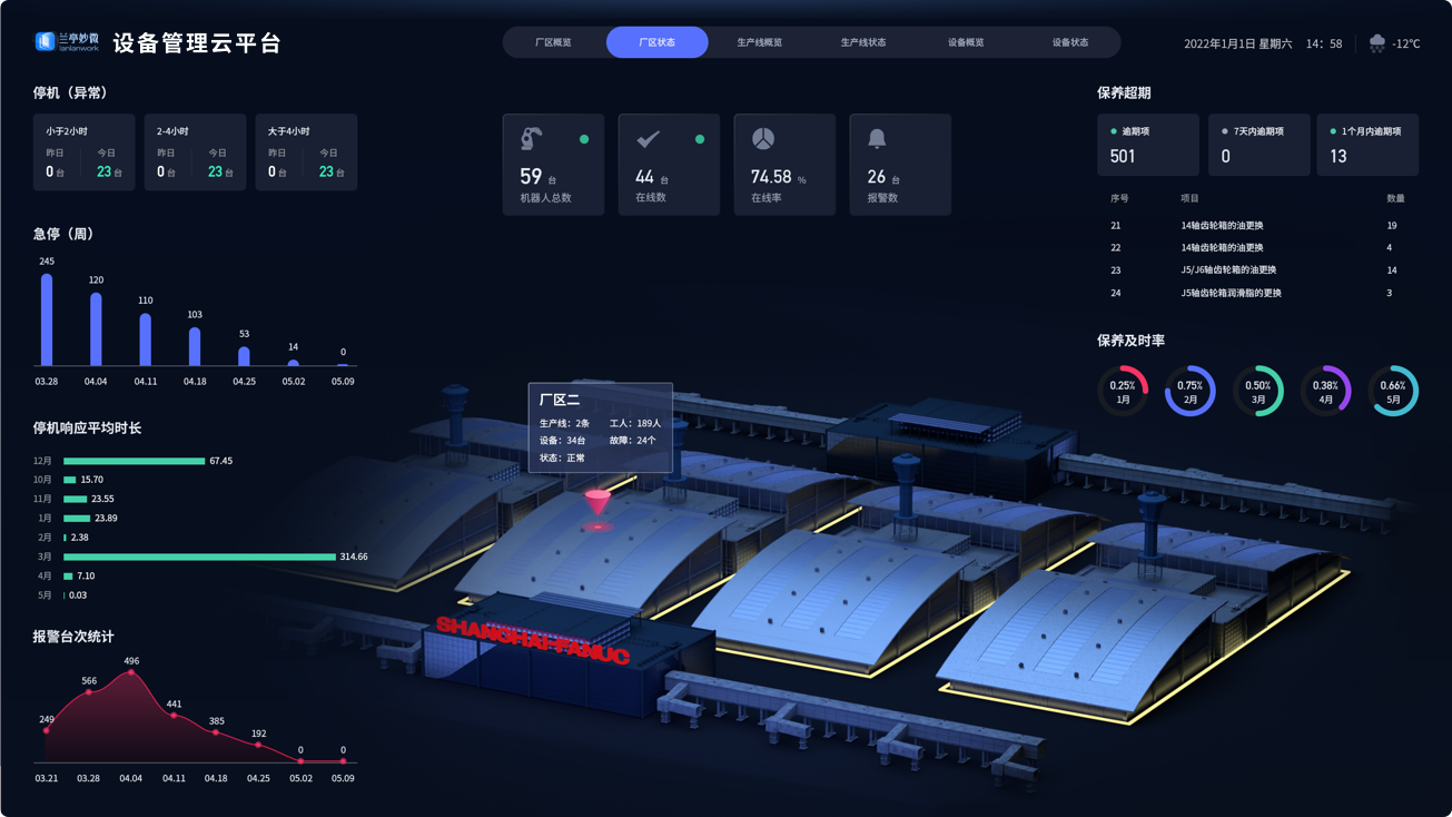 設計亮點：UI設計、大屏設計、交互設計效果欣賞