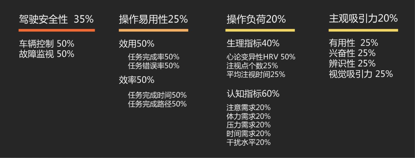 用戶體驗優秀的HMI的評價維度：UI設計、大屏設計、交互設計